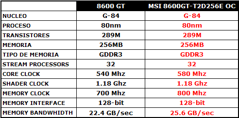 http://www.madboxpc.com/reviews/MSI/8600gt/img/tabla.gif