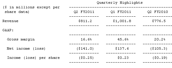 NVIDIA_Q2FY2011_result.jpg