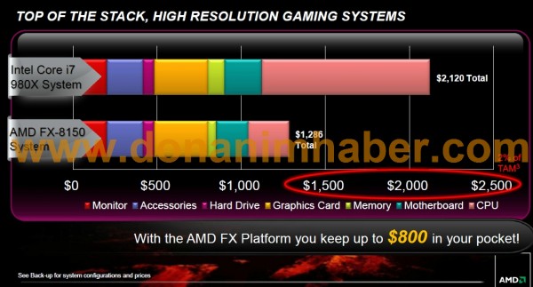 AMD_FX_Press_Deck_02-600x323.jpg