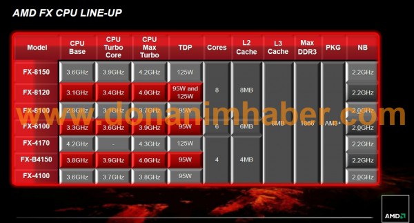 AMD_FX_Press_Deck_15-600x323.jpg