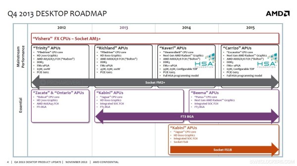 AMD_Q42013_DESKTOP_ROADMAP