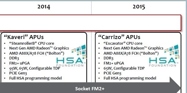 AMD_Q42013_DESKTOP_ROADMAP_01