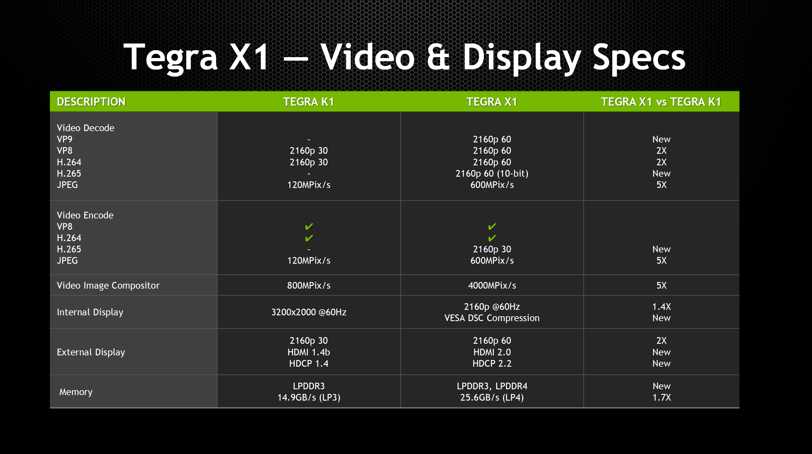 Ces Nvidia Anuncia Su Soc Tegra X Potenciado Por Maxwell Y Arm De