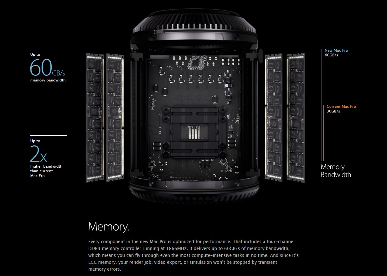 Mac pro 17