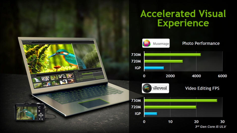 Nvidia geforce 720m. NVIDIA GEFORCE 700m. GEFORCE 700m Series (Notebooks). GEFORCE 745m. NVIDIA GEFORCE gt 750m.