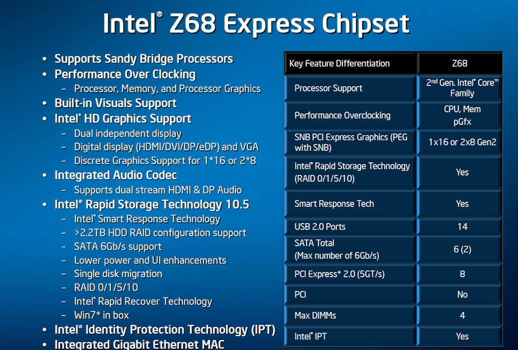 Smart ответы. Intel z790 чипсет. Z68 чипсет схема. Z68 чипсет маркировка. Чипсет: Intel qm170.