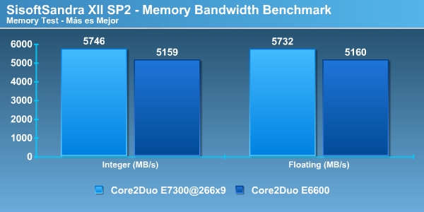 Сравнение процессоров intel core 2 duo e7300 и intel core 2 duo e8400