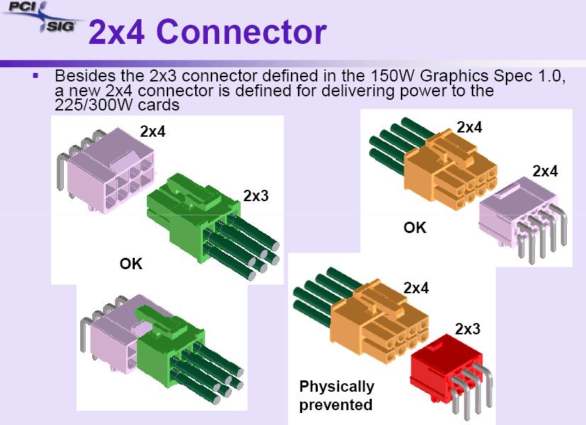 Video card was physically removed. Скорость PCI Express 3.0. Re-Dual PCI исследование. Connector Definition.