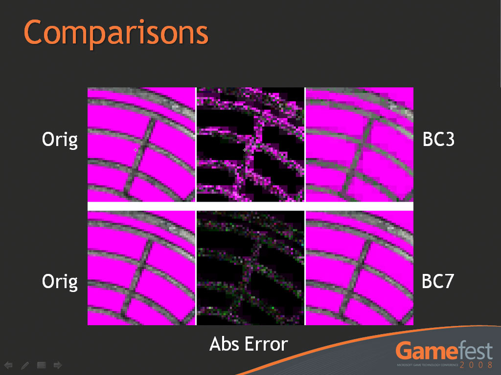 Abs error. Компрессия текстур. DIRECTX 9 смешивание текстур. DIRECTX X фиолетовый. DIRECTX Shader texture.