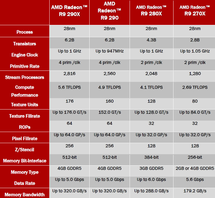 Какая максимальная температура у видеокарты amd radeon r9 200 series