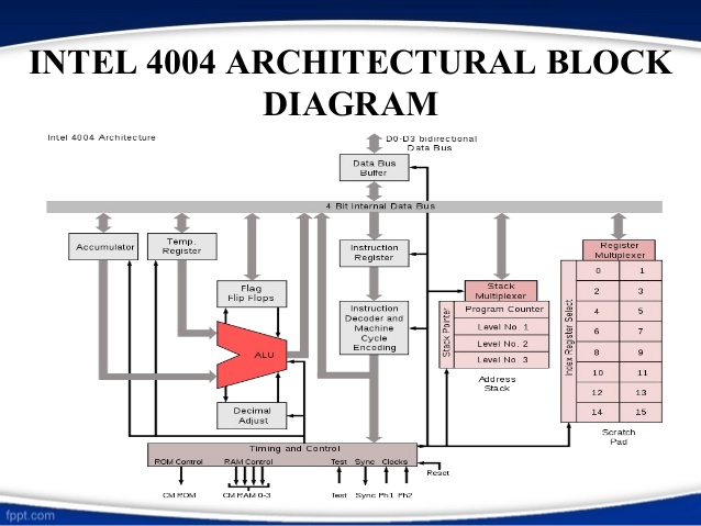Схема процессора 4004 intel