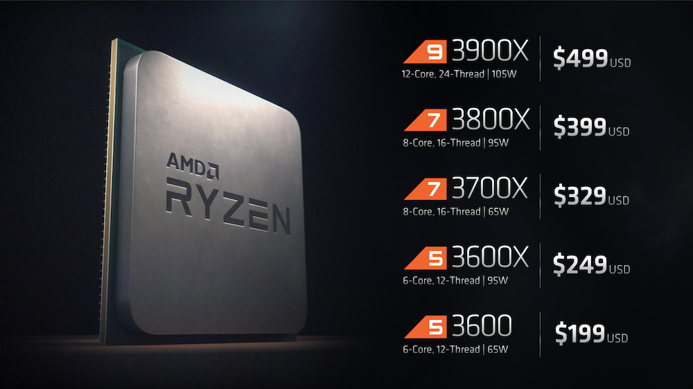 Overview Ryzen 7 3800x And Ryzen 5 3600x